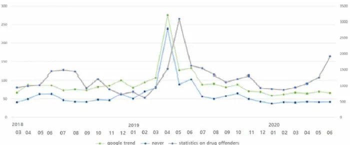 Fig.  4.  Frequency  Analysis  Histogram