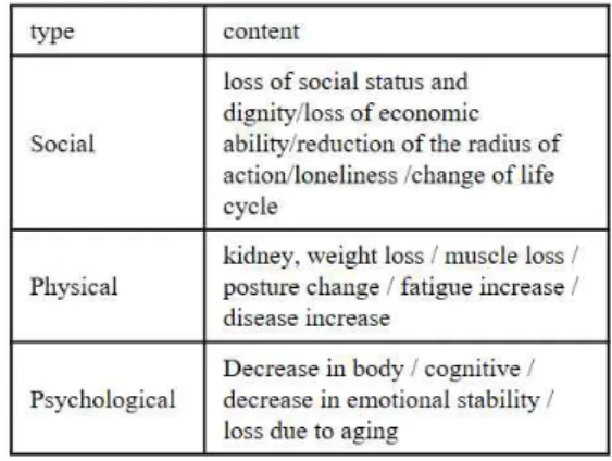 Fig.  1.  Types  of  Elderly  Properties