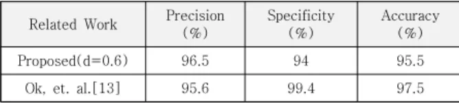 Table  2.  Classification  evaluation  metrics.