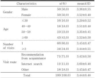Table  3.  Correlation  analysis  between  outpatient  satisfaction  and  recommendation