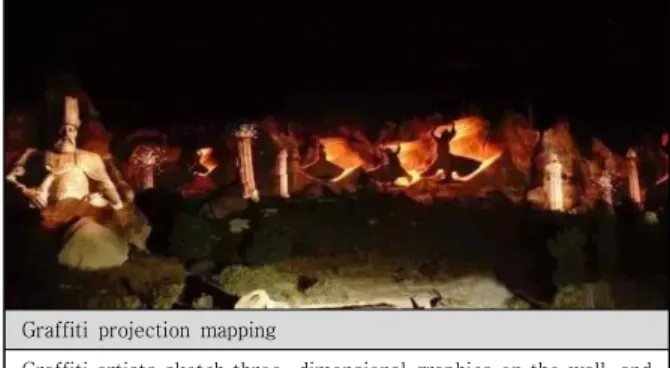 Table  1.  Creative  projection  mapping  methods[8]