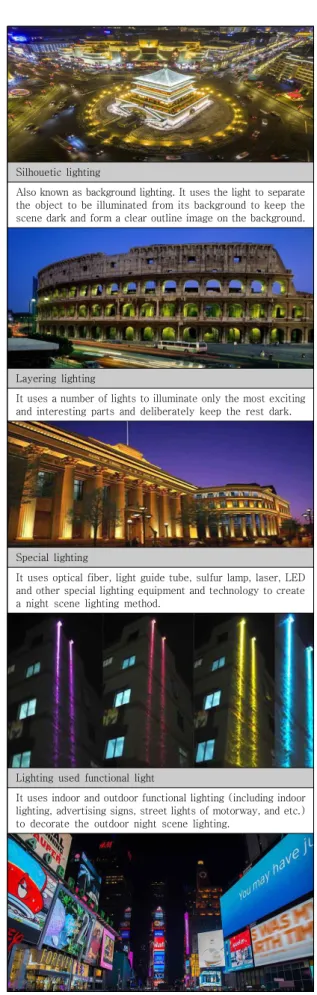 Table  2.  Urban  lighting  methods  at  night  [10]
