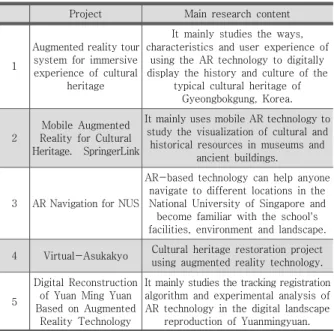 Table  1.  Existing  Research  on  AR