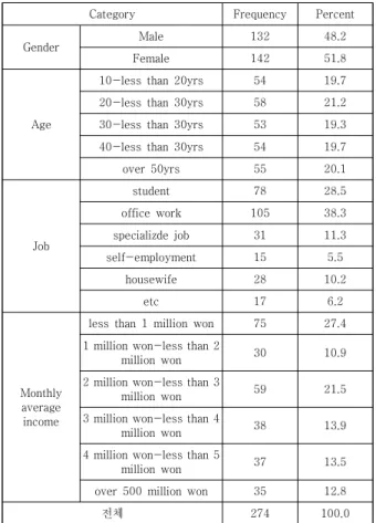 Table  1.  Characteristic  of  research  subject