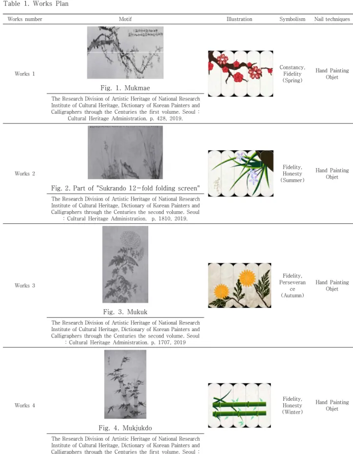 Fig. 2. Part of "Sukrando 12-fold folding screen"