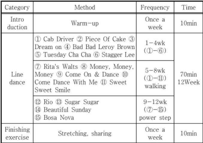 Table  2.  Line  dance  program