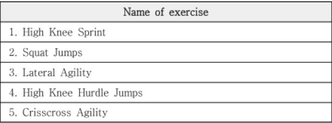 Table  3.  PBT  program  implemented  in  Mirae  middle  school
