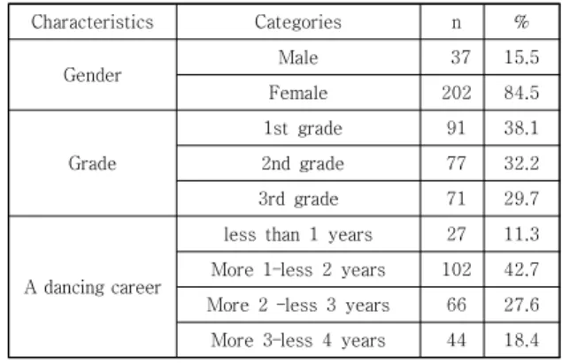 Table  1.  Characteristics  of  Subject 