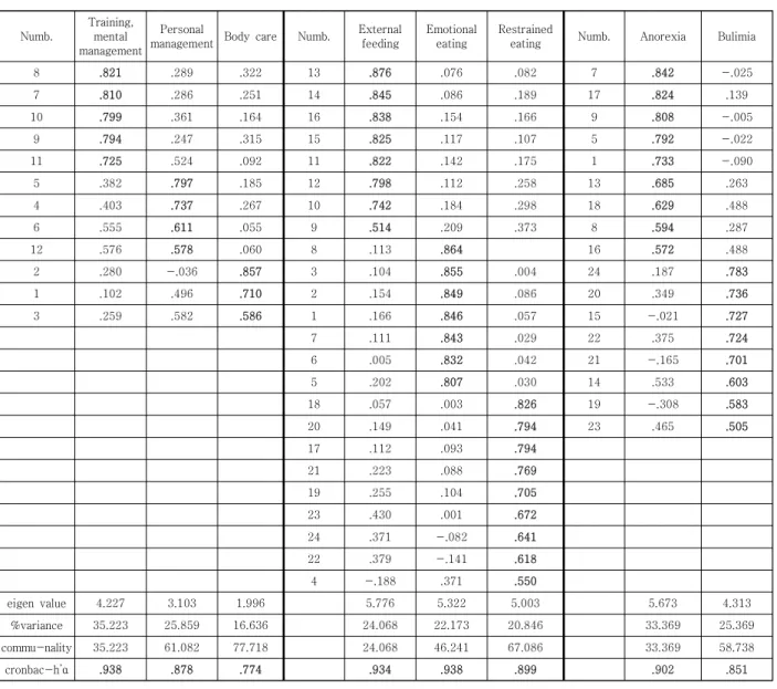 Table  5.  Correlation  Analysis  of  Variables 
