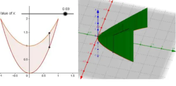 Fig.  3.  Interpretation  of  a  double  integration  according  to  2D  and  3D  expression  of  smartphone's  application 4