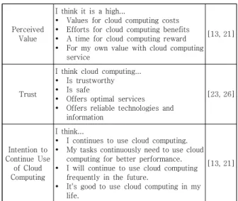 Table  1.  Items  and  Related  Studies