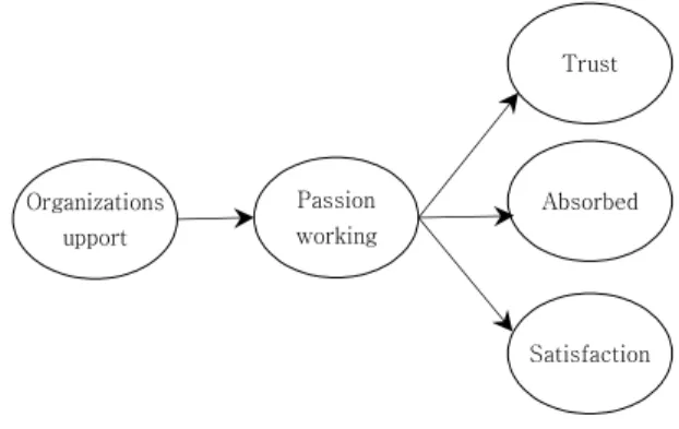 Fig.  1.  Research  model