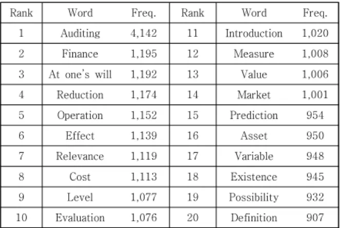 Fig.  3.  LDA  topic  modeling  code  in  Python