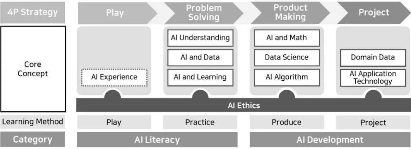 Fig.  2.  AI  Education  System