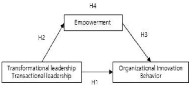 Fig.  1.  Research  model