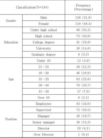 Table  1.  The  characteristics  of  the  analyzed  samples 