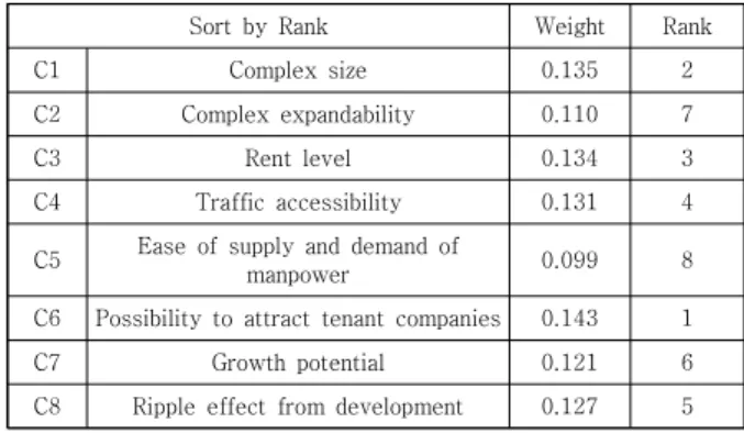 Fig.  1.  Diagram  of  Evaluation  structure