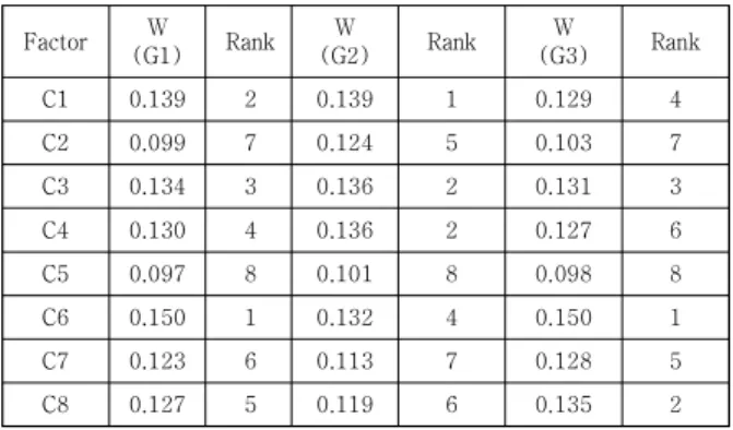 Table  3.  Results  of  alternative  selection  using  CFPR