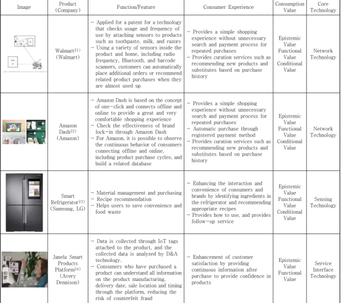 Table  3.  IoT  in  Pose-Purchase  Stage