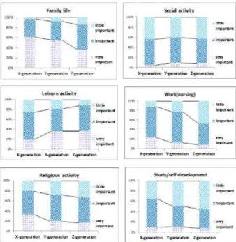 Table  2.  Rank  in  Life  values  by  Nurse  Generations