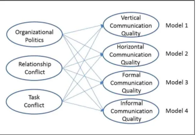 Fig.  1.  The  Research  Framework 
