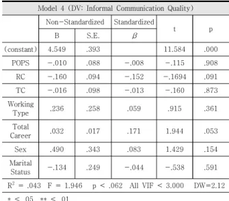 Fig.  2.  The  Research  Results