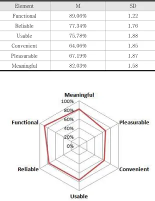 Table  3.  In-depth  interview  analysis  for  online  concerts  user  experience 