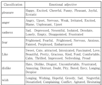 Table  3.  First-time  user  experience  factor 