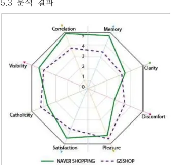 Fig.  1.  Confirmation  Bias  Factor  Analysis