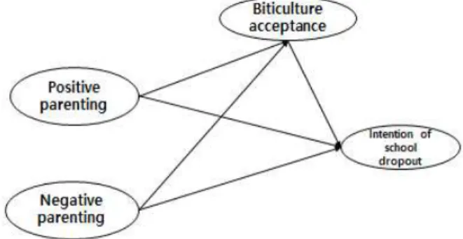 Fig.  1.  Proposed  Model