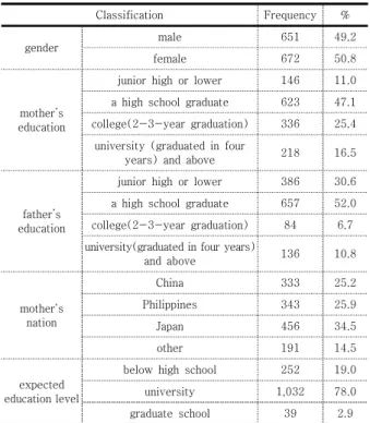 Table  1.  Demographic  and  Sociological  Characteristics