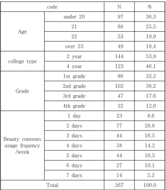 Table  1.  General  characteristics