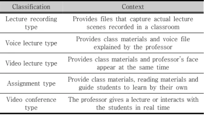 Table  1.  Characteristics  of  the  participants