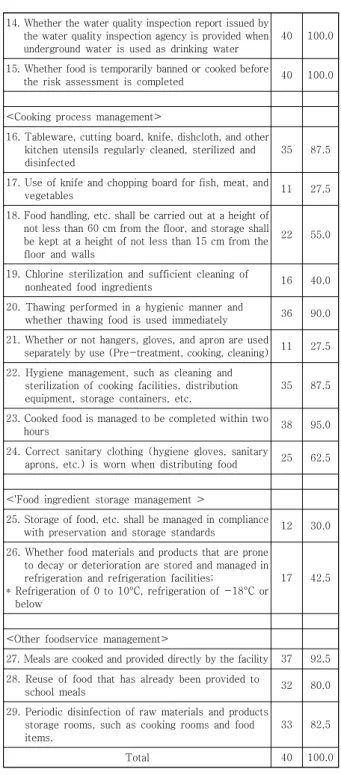 Table 3. The comparison of sanitary management before  and  after  the  first  support.