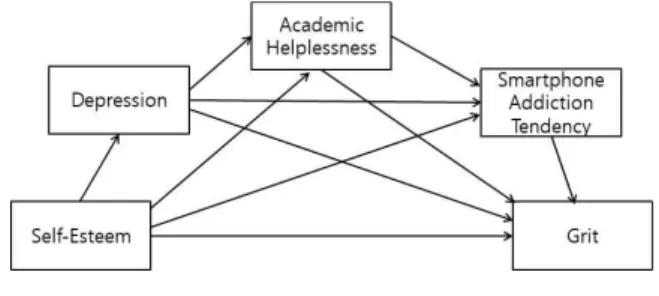 Fig.  1.  Research  model