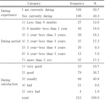 Table  2.  Demographic  distribution  of  samples