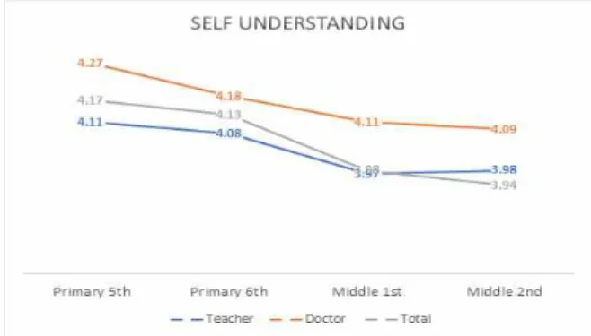Table  4.1.  Comparison  of  Career  Maturity:  Primary