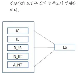 Fig.  1.  Research  Model