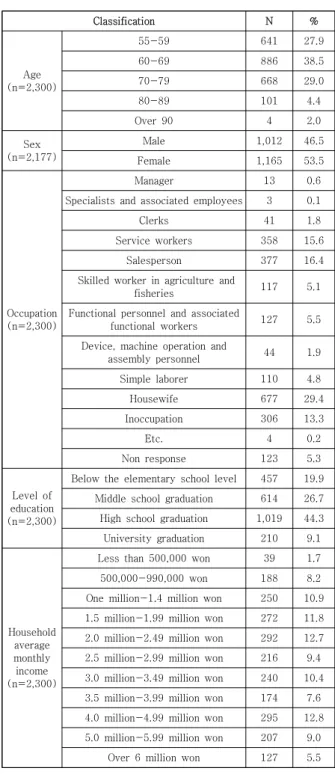 Table  1.  Descriptions  of  the  variables