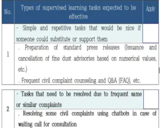 Fig.  1.  Types  of  supervised  learning  tasks 