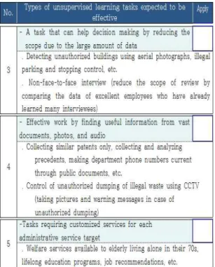Fig.  3.  Types  of  reinforcement  learning  tasks