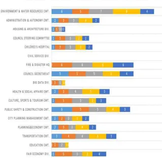 Fig.  8.  ML  Service  Application  Analysis    Results