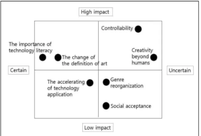 Fig.  1.  Relational  position  of  each  factor