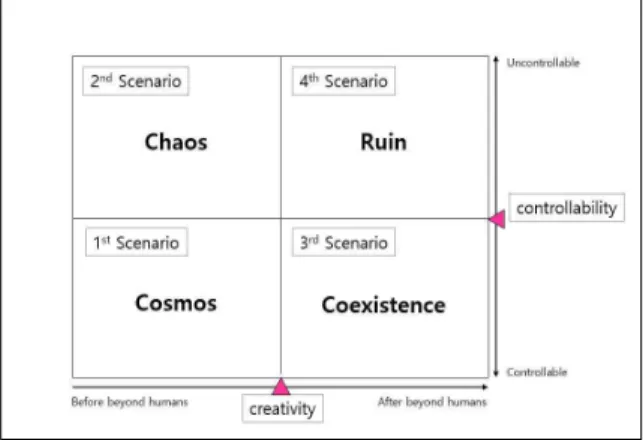 Fig.  2.  Scenarios  of  Arts  and  Culture  with  AI