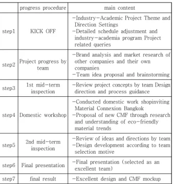 Fig.  5.  Domestic  workshop