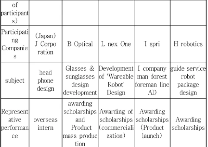 Fig.  7.  New  educational  model