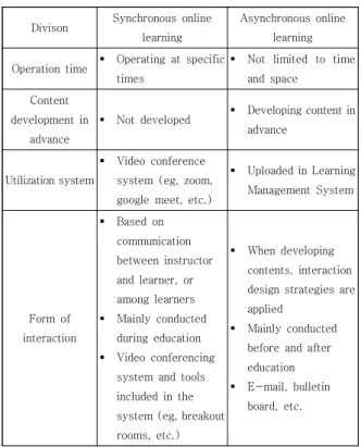 Table  1.  Differences  between  synchronous  online  learning  and  asynchronous  online  learning
