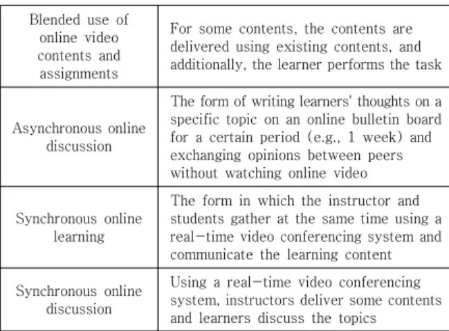 Table  3.  Examples  of  questionnaire  items  used  in  multidimensional  scale  analysis