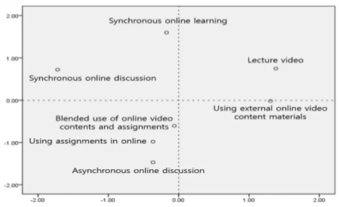 Table  4.  Values  in  a  two-dimensional  cognitive  space