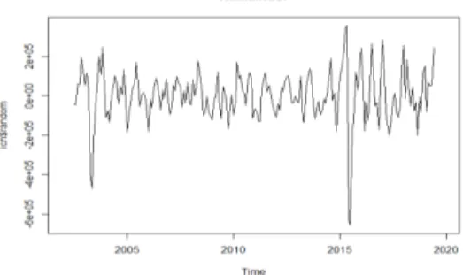 Table  1.  The  accuracy  of  short-term  forecast